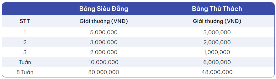 bản lĩnh chứng trường